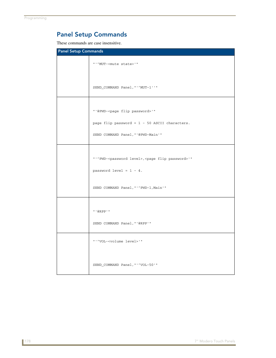 Panel setup commands, Mut @pwd ^pwd @rpp ^vol | AMX Modero CV7 User Manual | Page 190 / 220