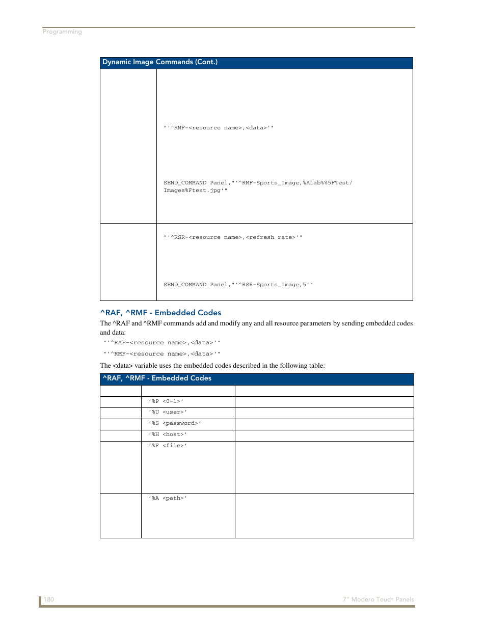 Raf, ^rmf - embedded codes, Rmf ^rsr | AMX Modero CV7 User Manual | Page 192 / 220