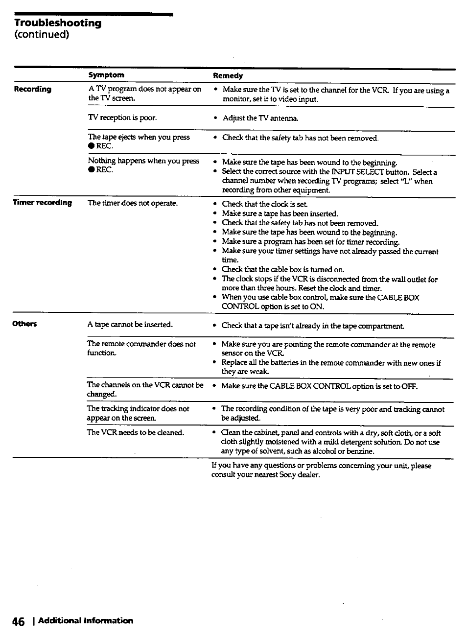 Troubleshooting, Continued), 46 i | Sony SLV-420 User Manual | Page 46 / 51