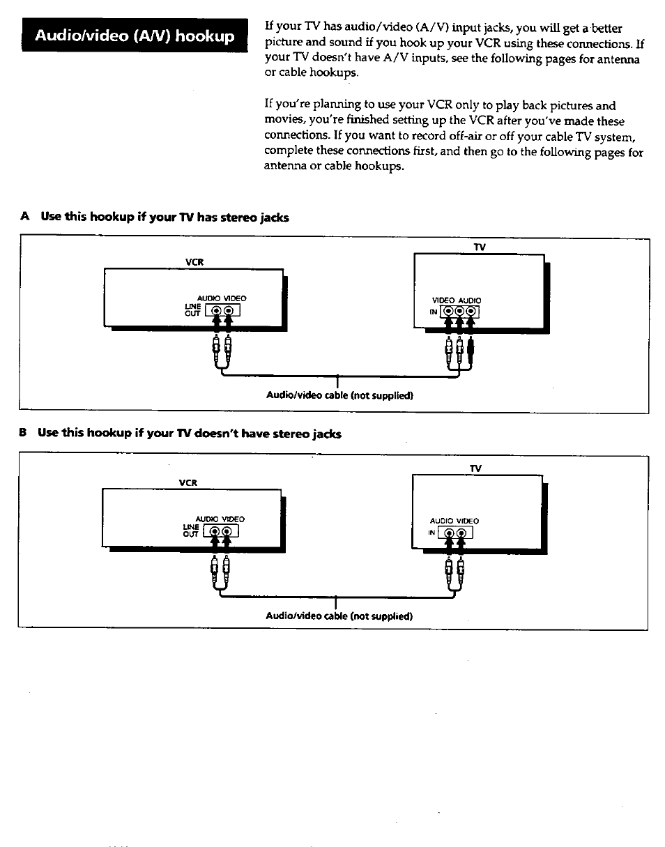 Audio/video (aa/) hookup | Sony SLV-420 User Manual | Page 7 / 51