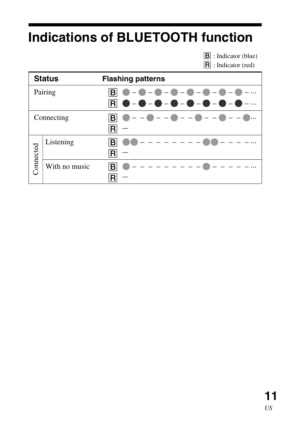 Indications of bluetooth function, Indications of, Bluetooth function | Sony TMR-BT10 User Manual | Page 11 / 44