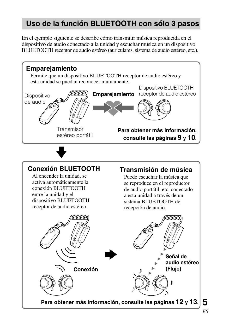 Uso de la función bluetooth con sólo 3 pasos, Uso de la función bluetooth, Con sólo 3 pasos | Sony TMR-BT10 User Manual | Page 25 / 44