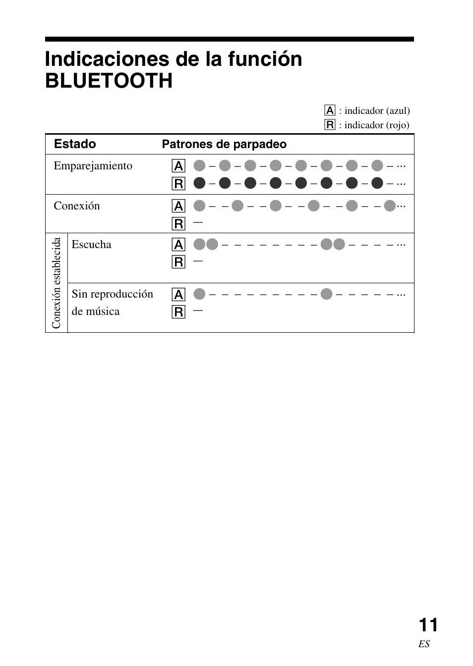 Indicaciones de la función bluetooth, Indicaciones de la función, Bluetooth | Sony TMR-BT10 User Manual | Page 31 / 44
