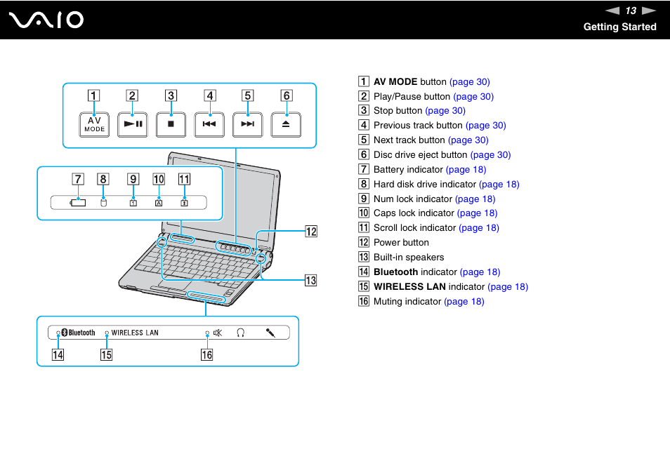 Sony VGN-TX850P User Manual | Page 13 / 202