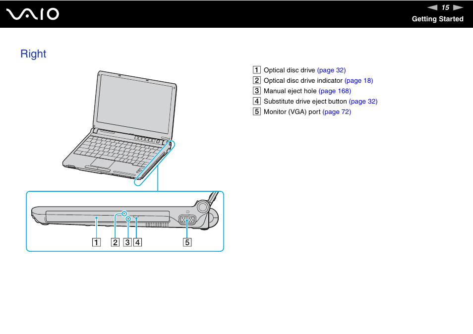 Right | Sony VGN-TX850P User Manual | Page 15 / 202