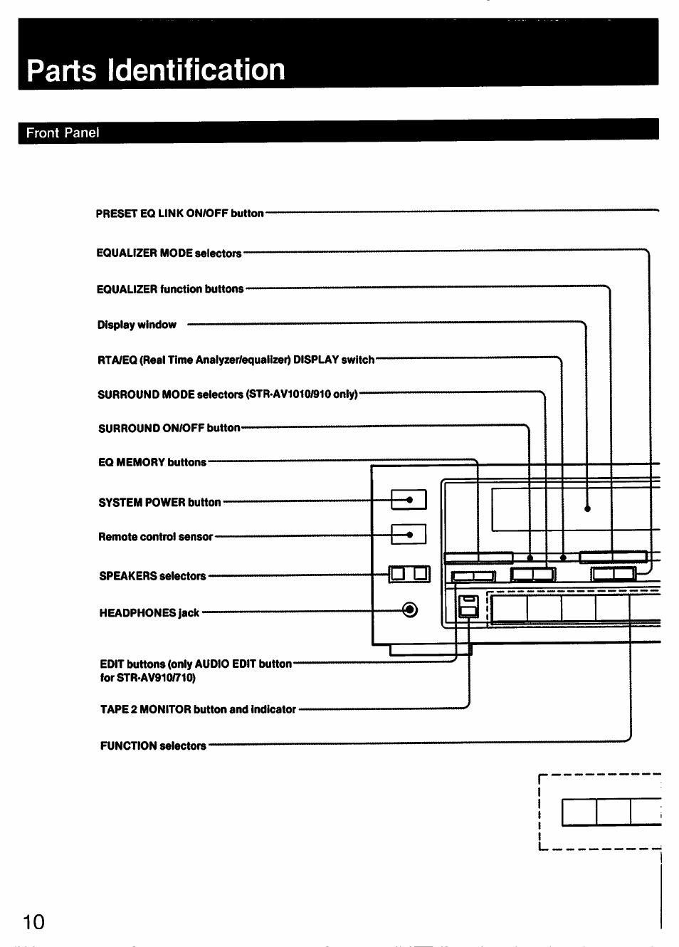 Parts identification | Sony STR-AV910 User Manual | Page 10 / 39