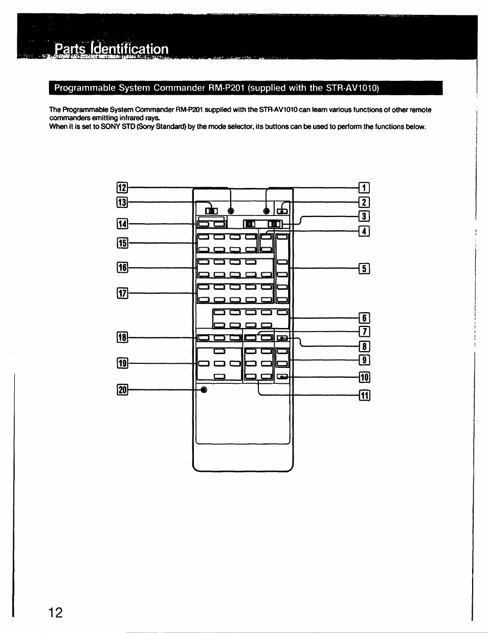 Arts (dentification, La'g olia | Sony STR-AV910 User Manual | Page 12 / 39