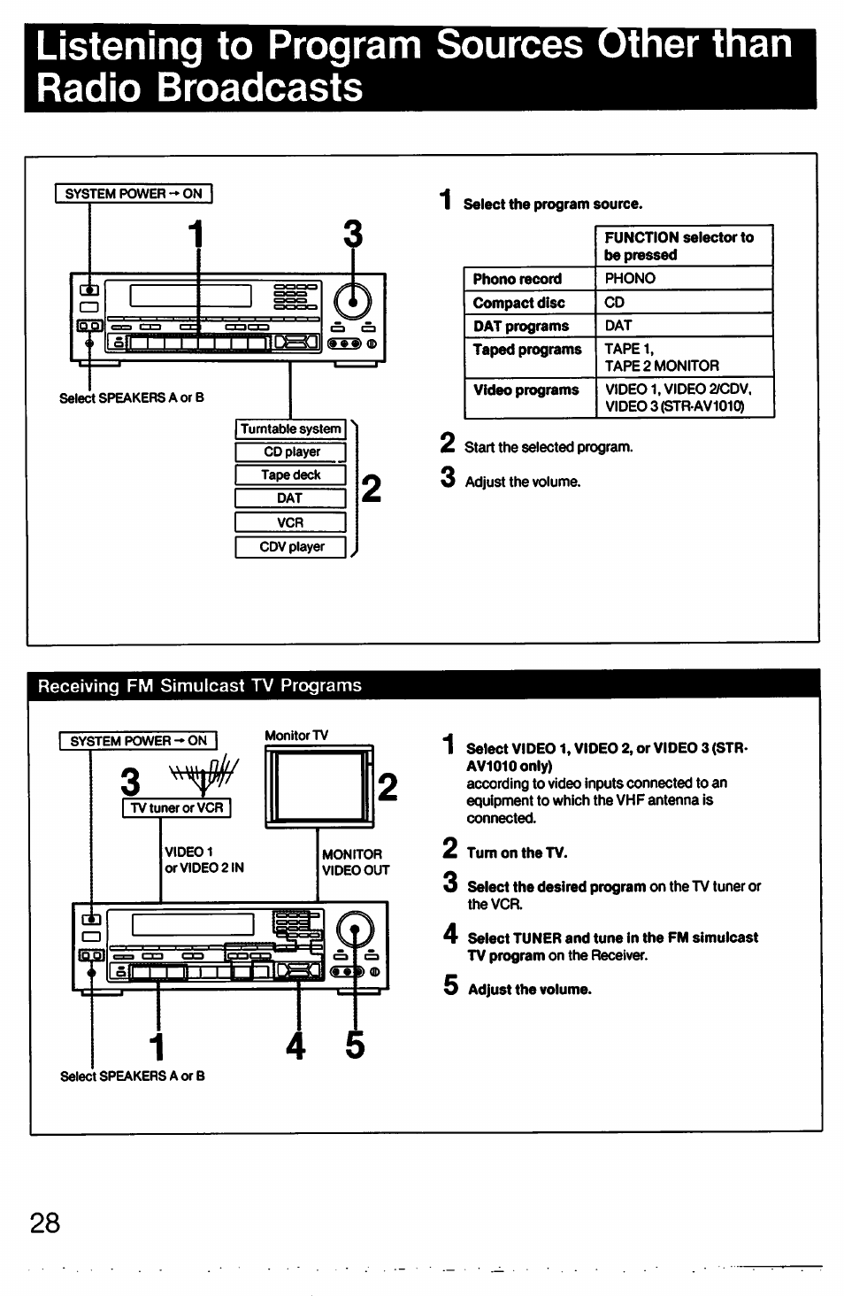 Listening to program sources radio broadcasts | Sony STR-AV910 User Manual | Page 28 / 39