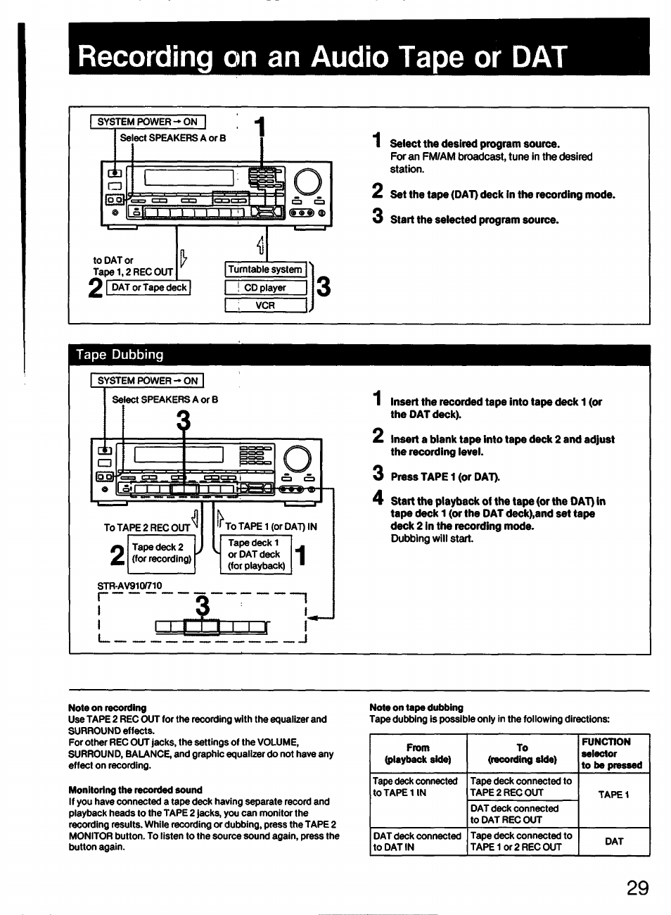 Recording on an audio tape or dat, 1 select the desired program source, 2 set the tape (dat) deck in the recording mode | 3 start the selected program source, Tape dubbing, 3 press tape 1 (or dat) | Sony STR-AV910 User Manual | Page 29 / 39