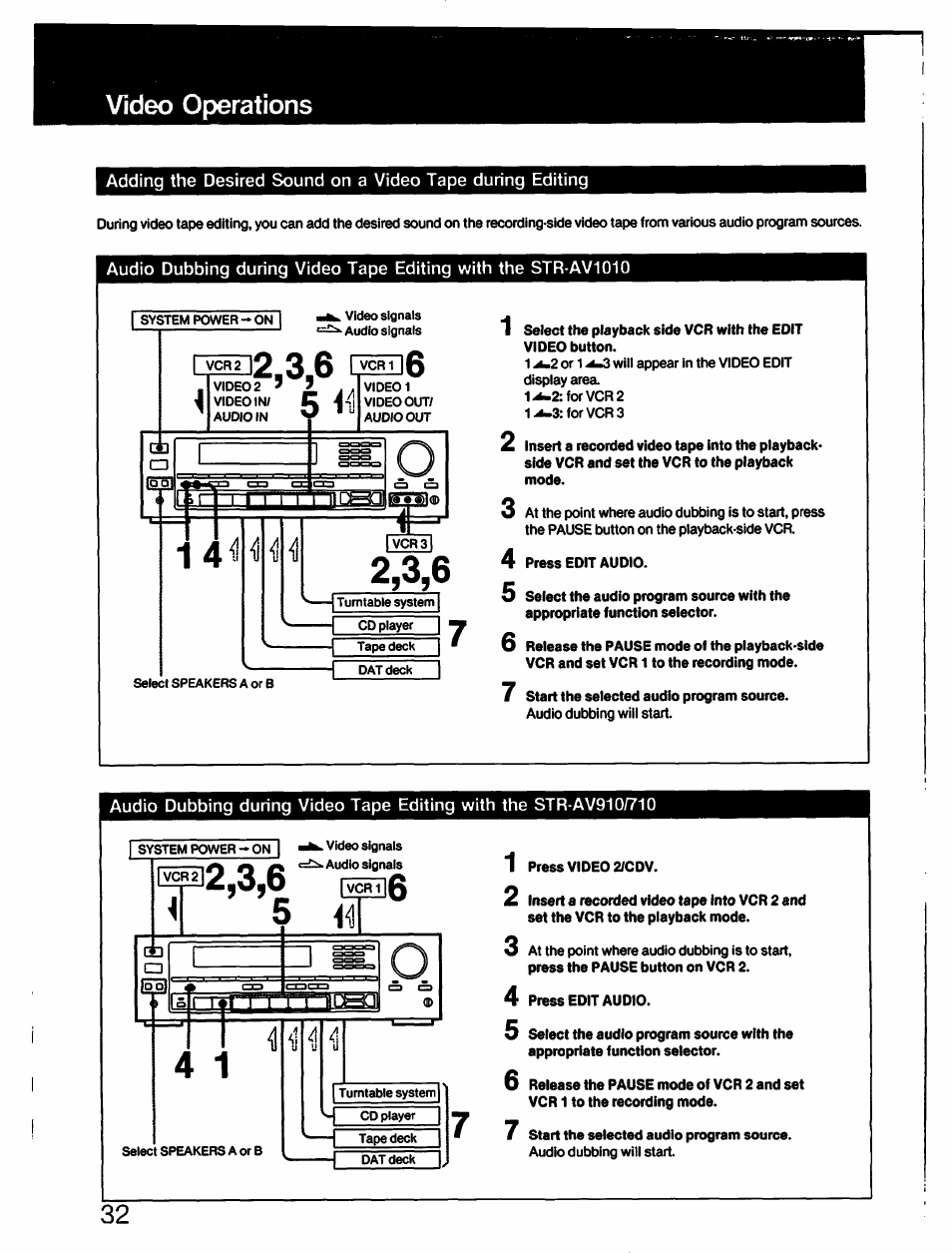 Vídeo operations | Sony STR-AV910 User Manual | Page 32 / 39