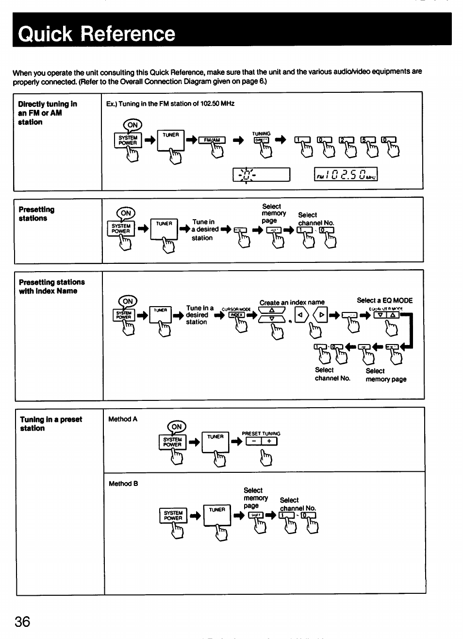 Quick reference, Presetting | Sony STR-AV910 User Manual | Page 36 / 39