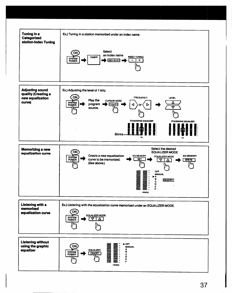 Sony STR-AV910 User Manual | Page 37 / 39