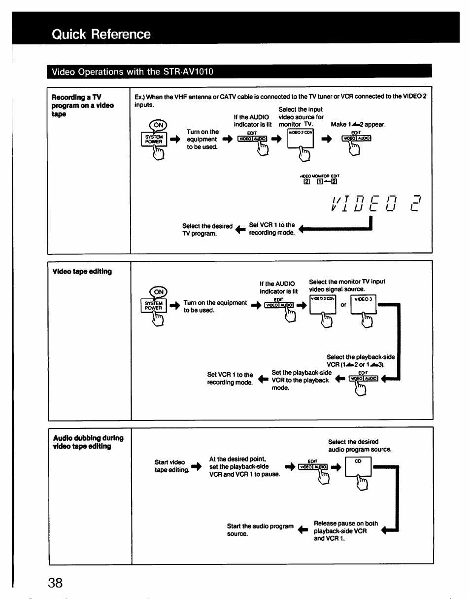 Video operations with the str-av1010, Video tape editing, Quick reference | Sony STR-AV910 User Manual | Page 38 / 39