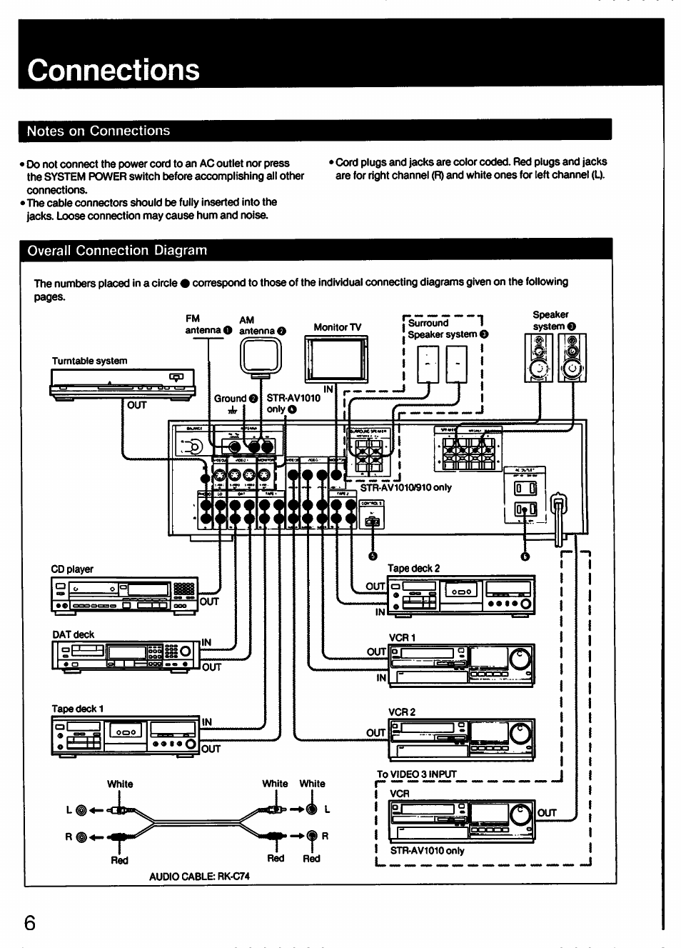Connections, Notes on connections, Overall connection diagram | Cohnections, I i i | Sony STR-AV910 User Manual | Page 6 / 39