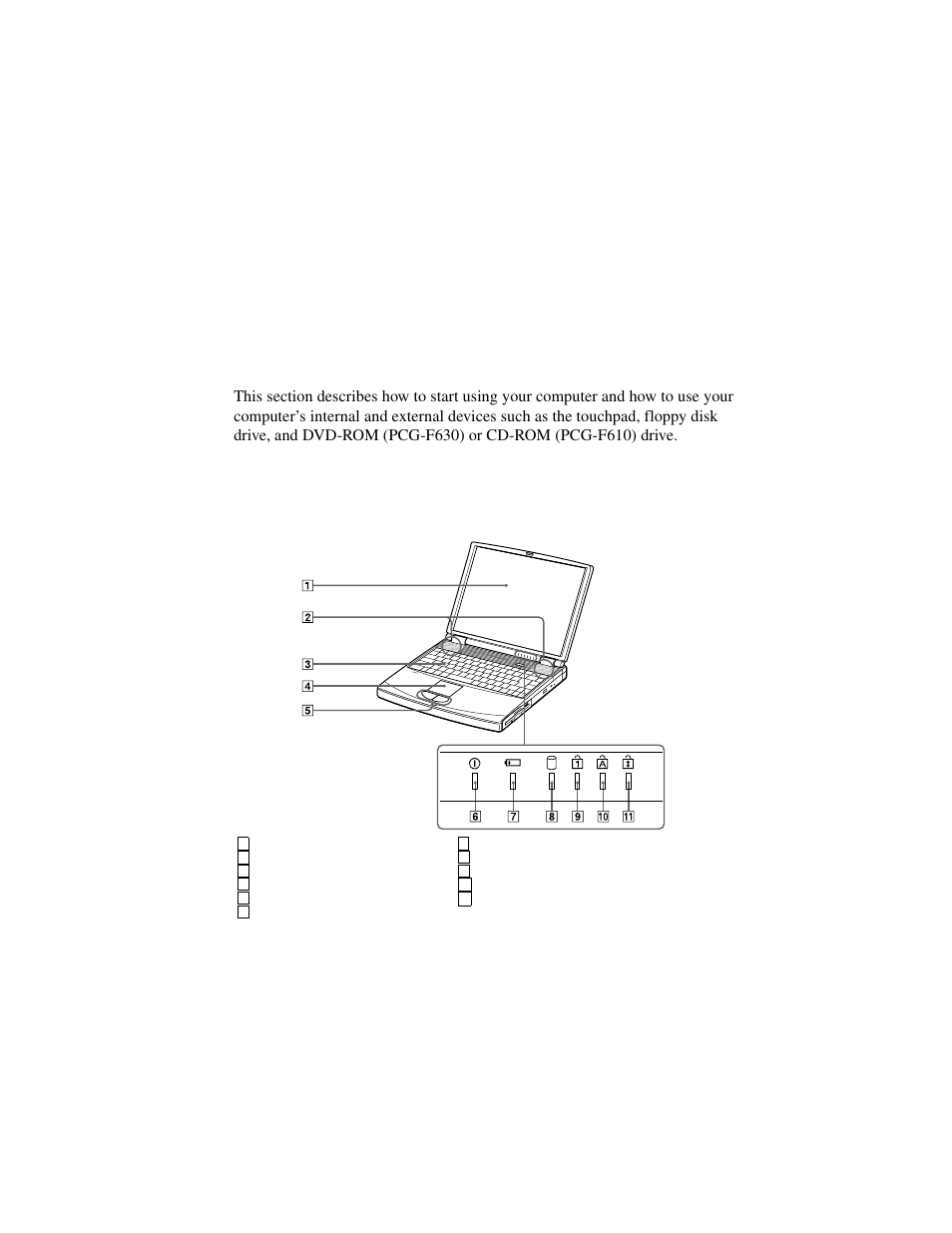 Using your notebook, Locating controls and connectors, Front | Sony PCG-F630 User Manual | Page 22 / 103