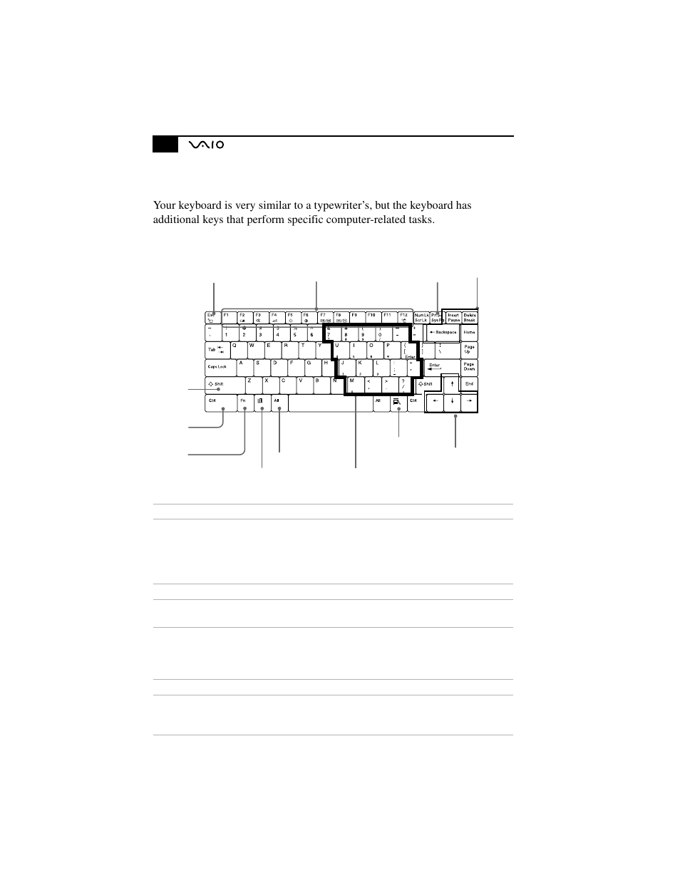 Using the keyboard | Sony PCG-F630 User Manual | Page 35 / 103