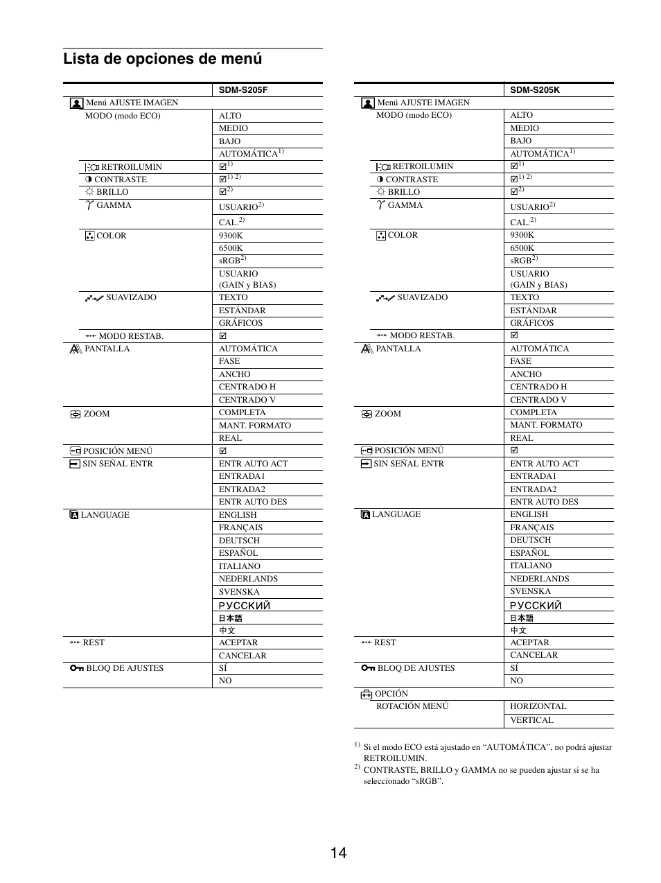 Lista de opciones de menú, 14 lista de opciones de menú | Sony SDM-S205FB User Manual | Page 115 / 403