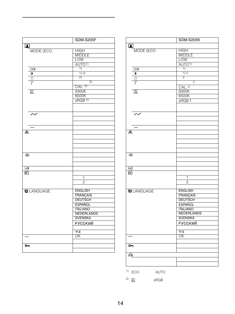 メニュー一覧 | Sony SDM-S205FB User Manual | Page 14 / 403
