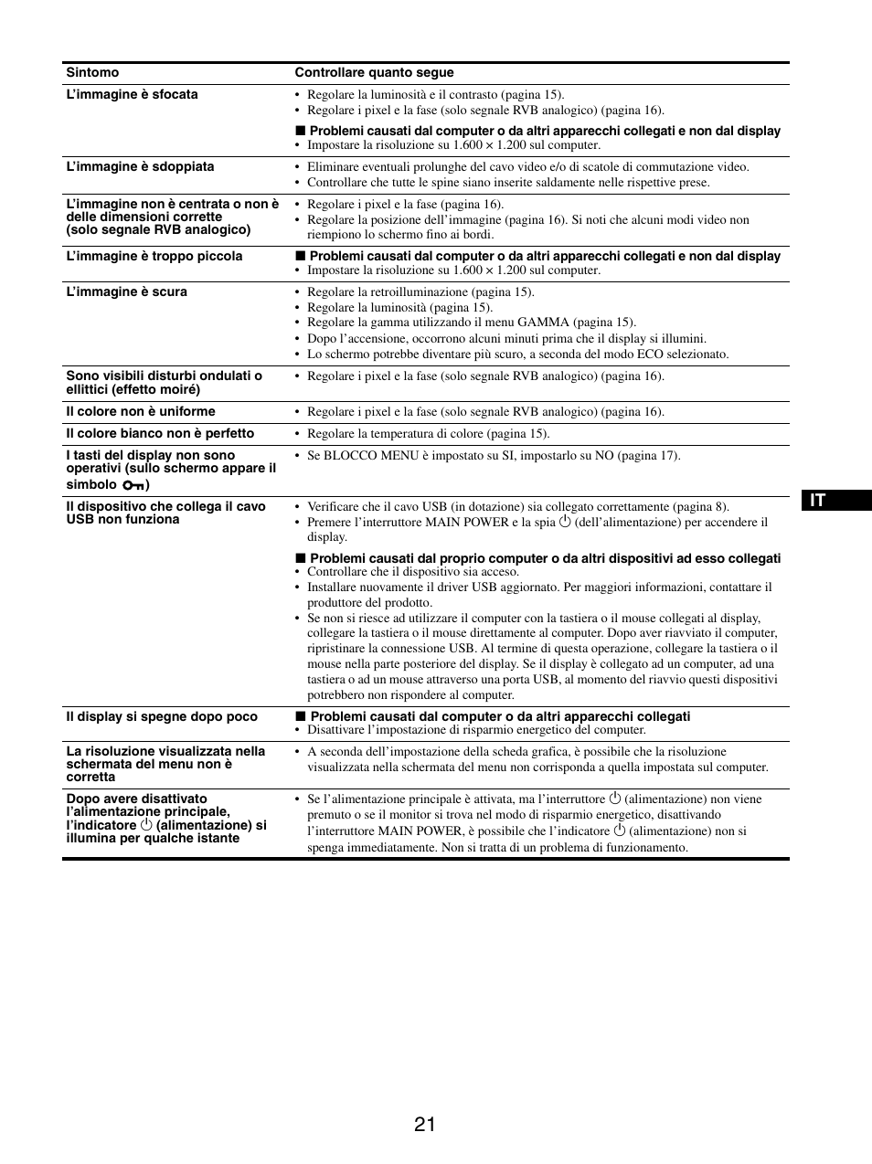 Sony SDM-S205FB User Manual | Page 148 / 403