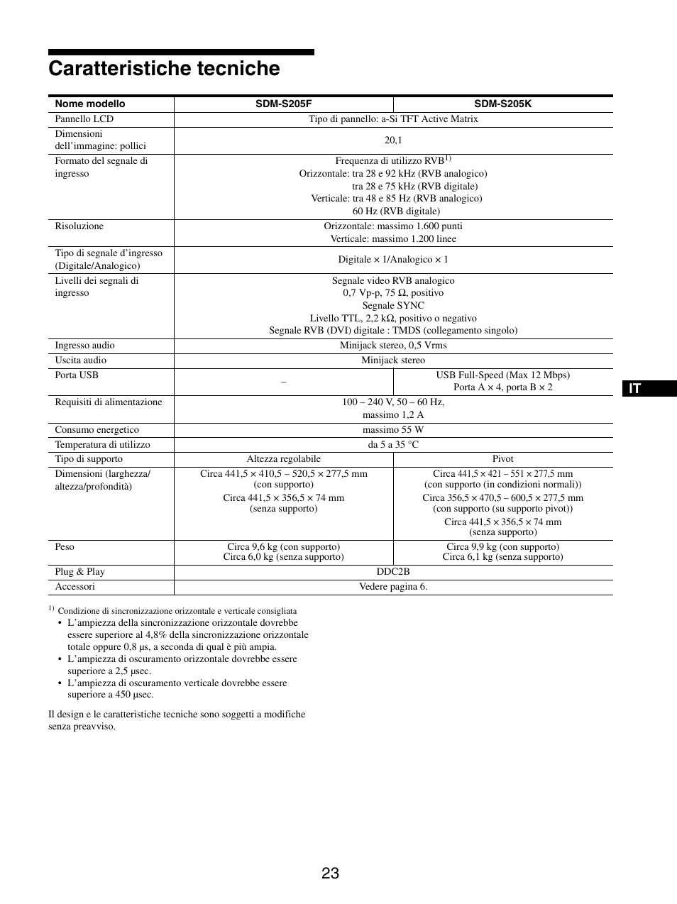 Caratteristiche tecniche | Sony SDM-S205FB User Manual | Page 150 / 403