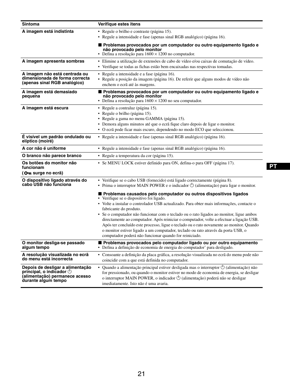 Sony SDM-S205FB User Manual | Page 173 / 403