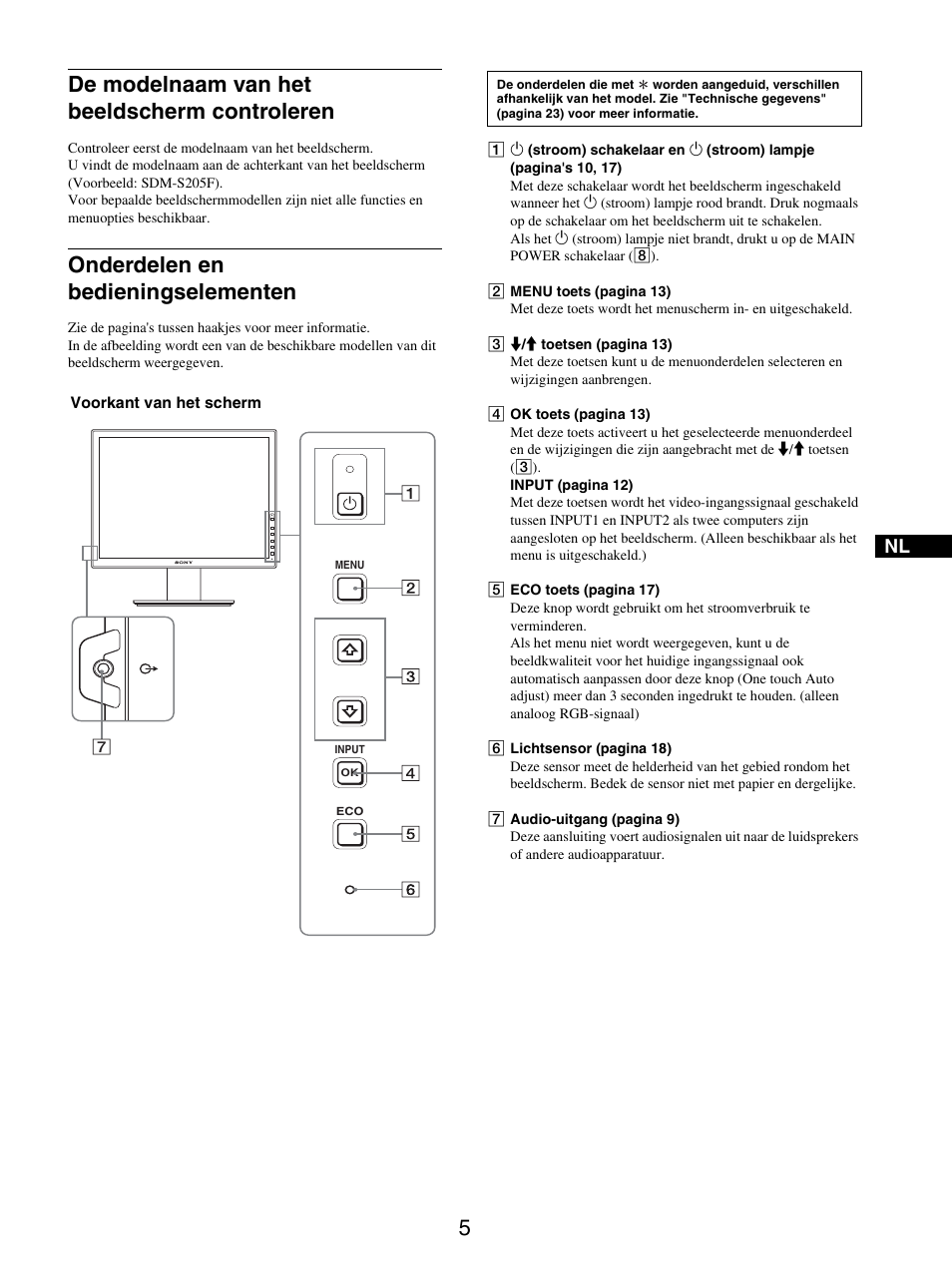 De modelnaam van het beeldscherm controleren, Onderdelen en bedieningselementen | Sony SDM-S205FB User Manual | Page 232 / 403