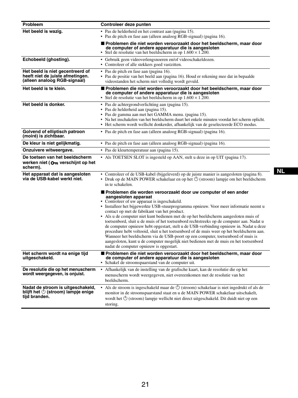 Sony SDM-S205FB User Manual | Page 248 / 403