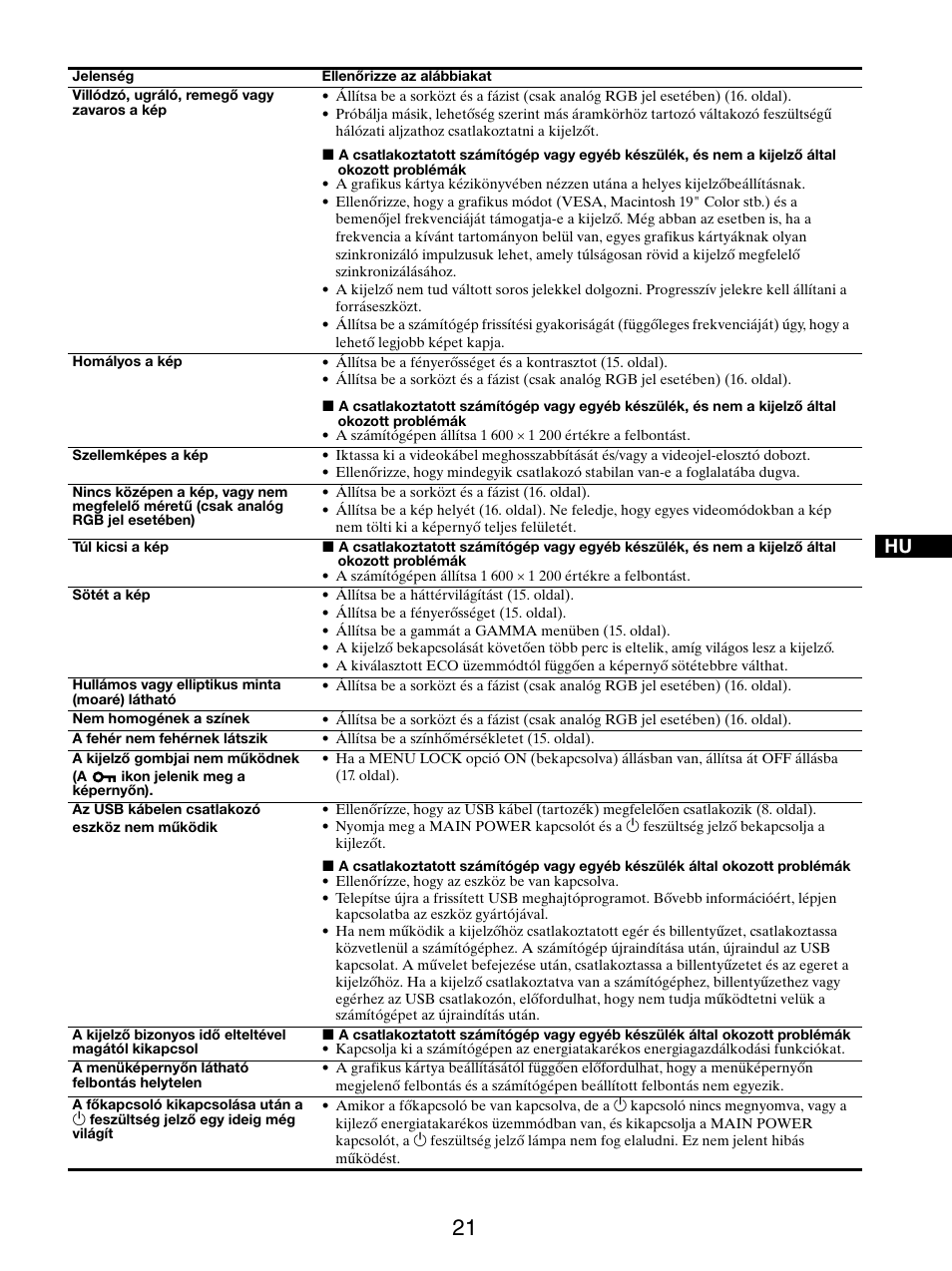 Sony SDM-S205FB User Manual | Page 323 / 403