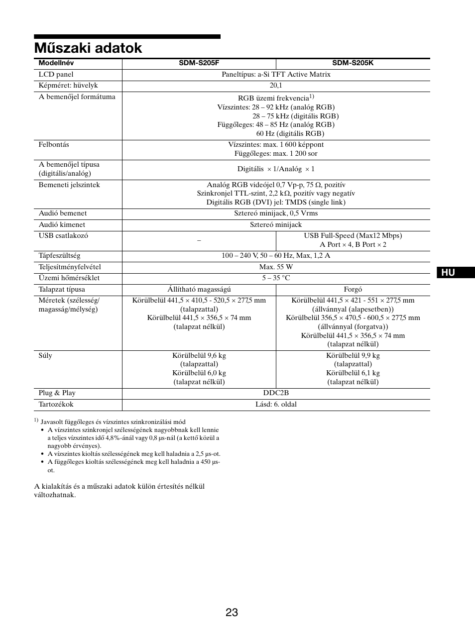 Műszaki adatok | Sony SDM-S205FB User Manual | Page 325 / 403