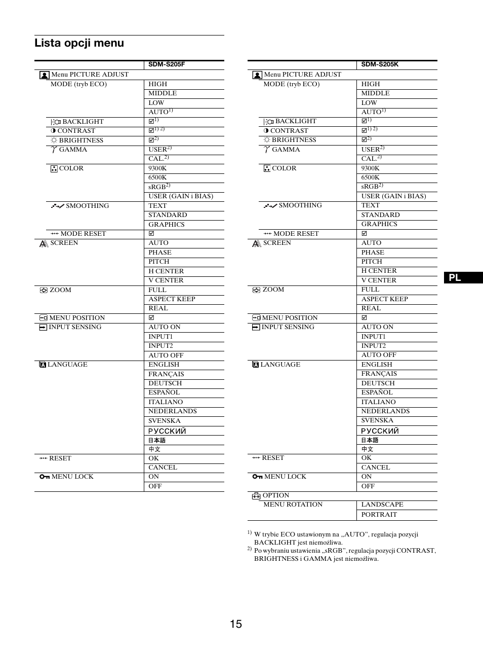 Lista opcji menu | Sony SDM-S205FB User Manual | Page 342 / 403