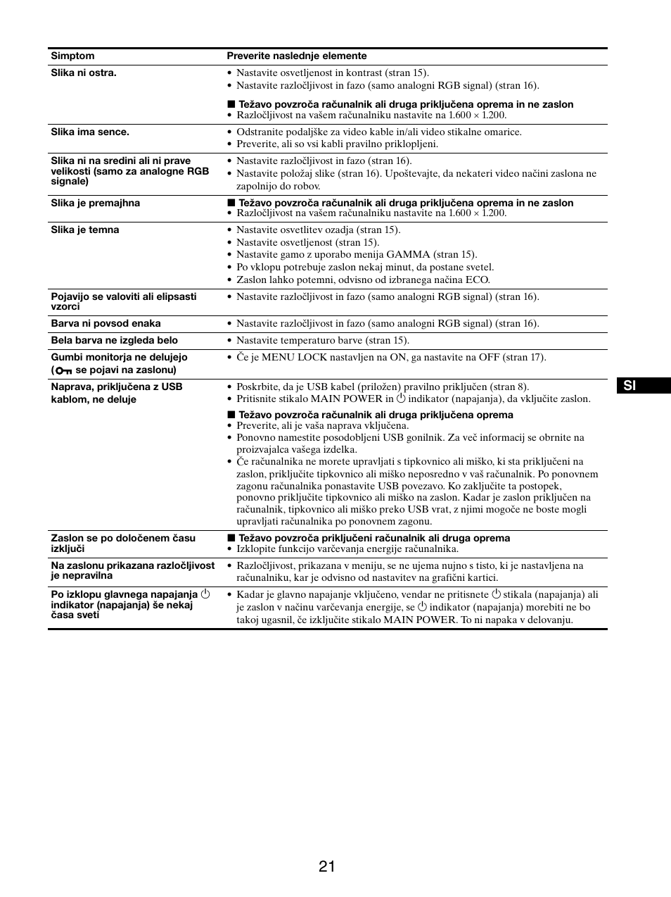 Sony SDM-S205FB User Manual | Page 374 / 403