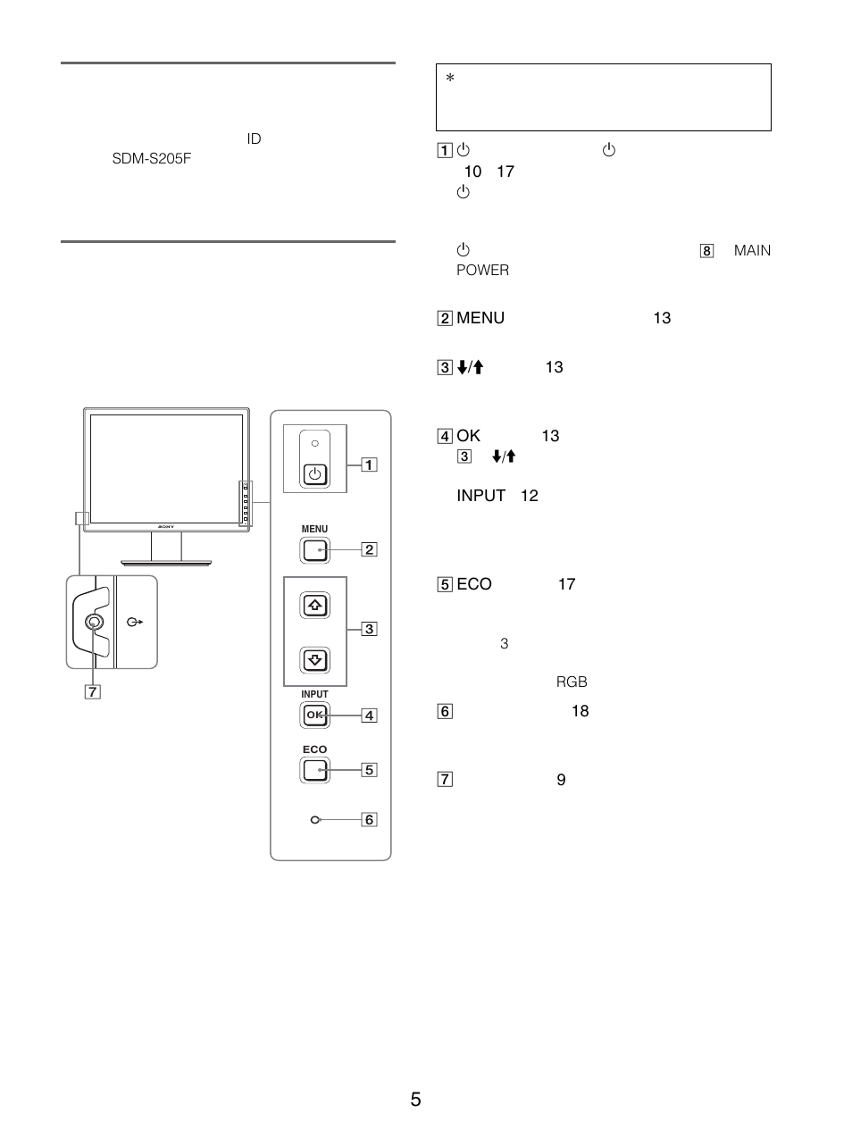 ディスプレイの型名を確認する, 各部の名前とはたらき | Sony SDM-S205FB User Manual | Page 5 / 403