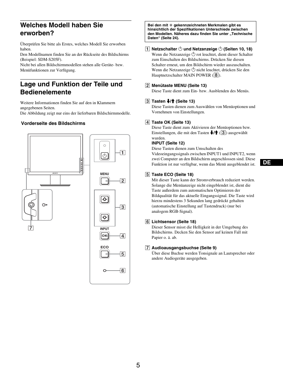 Welches modell haben sie erworben, Lage und funktion der teile und bedienelemente | Sony SDM-S205FB User Manual | Page 80 / 403
