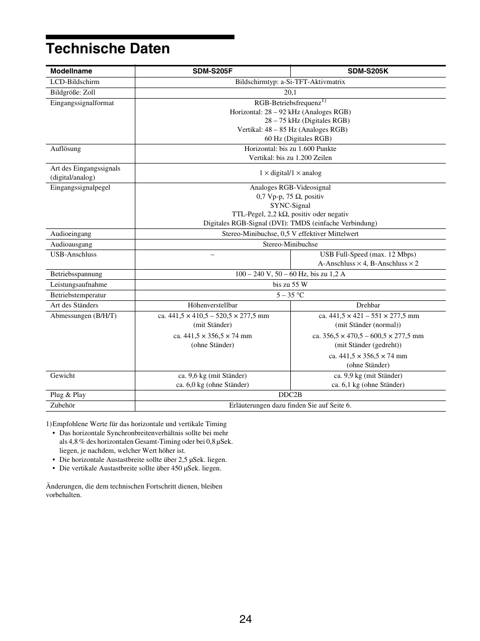 Technische daten | Sony SDM-S205FB User Manual | Page 99 / 403