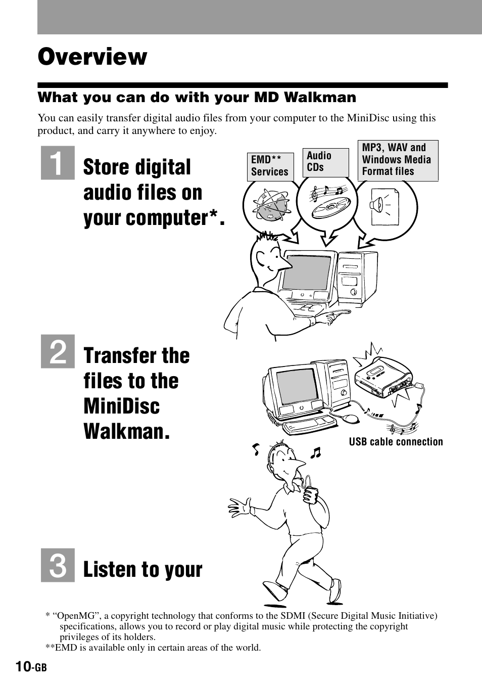 Overview, Store digital audio files on your computer, Transfer the files to the minidisc walkman | Listen to your | Sony MZ-S1 User Manual | Page 10 / 208