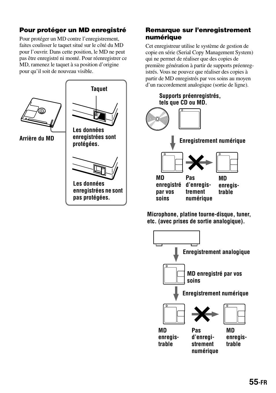 Sony MZ-S1 User Manual | Page 123 / 208