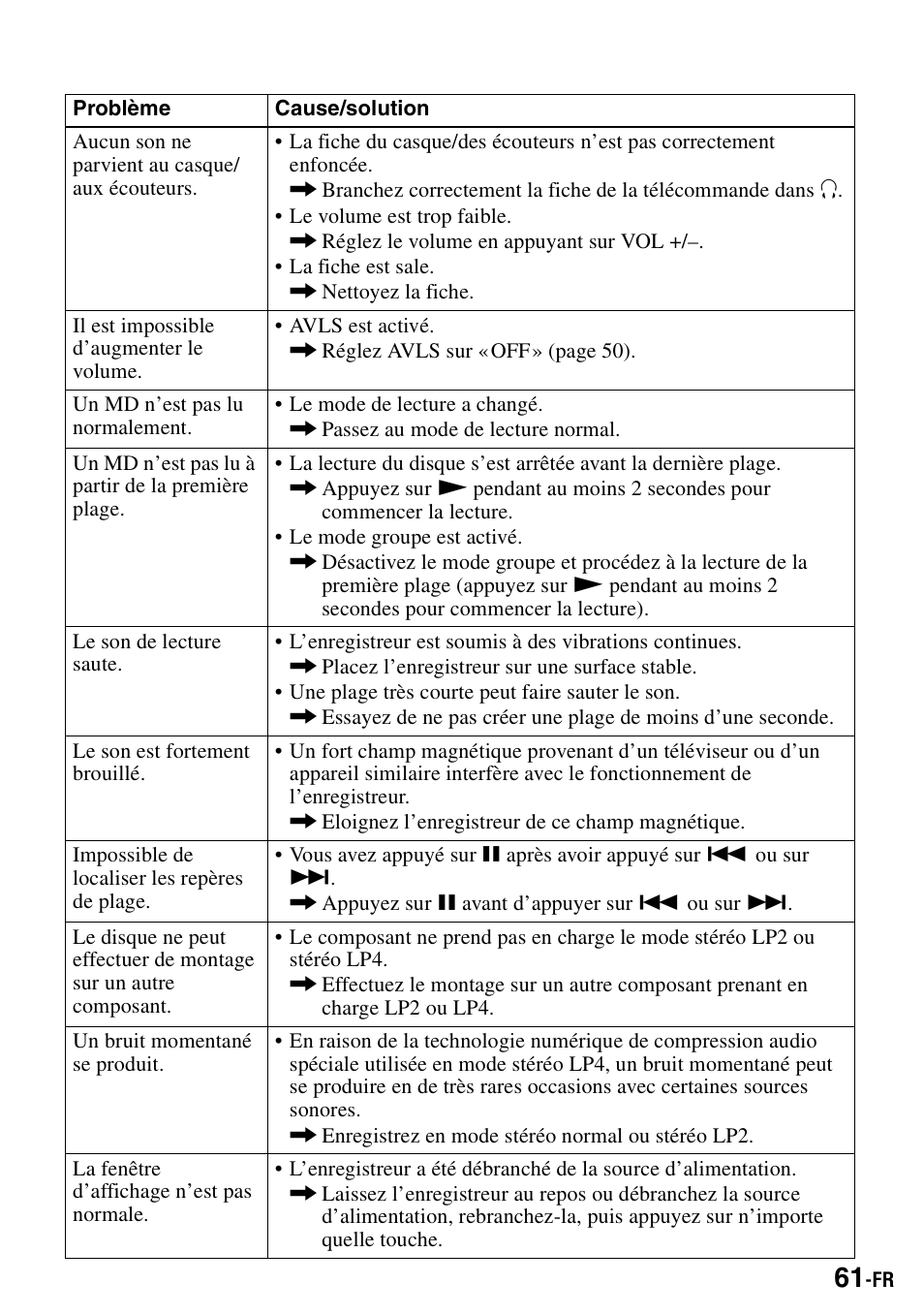 Sony MZ-S1 User Manual | Page 129 / 208