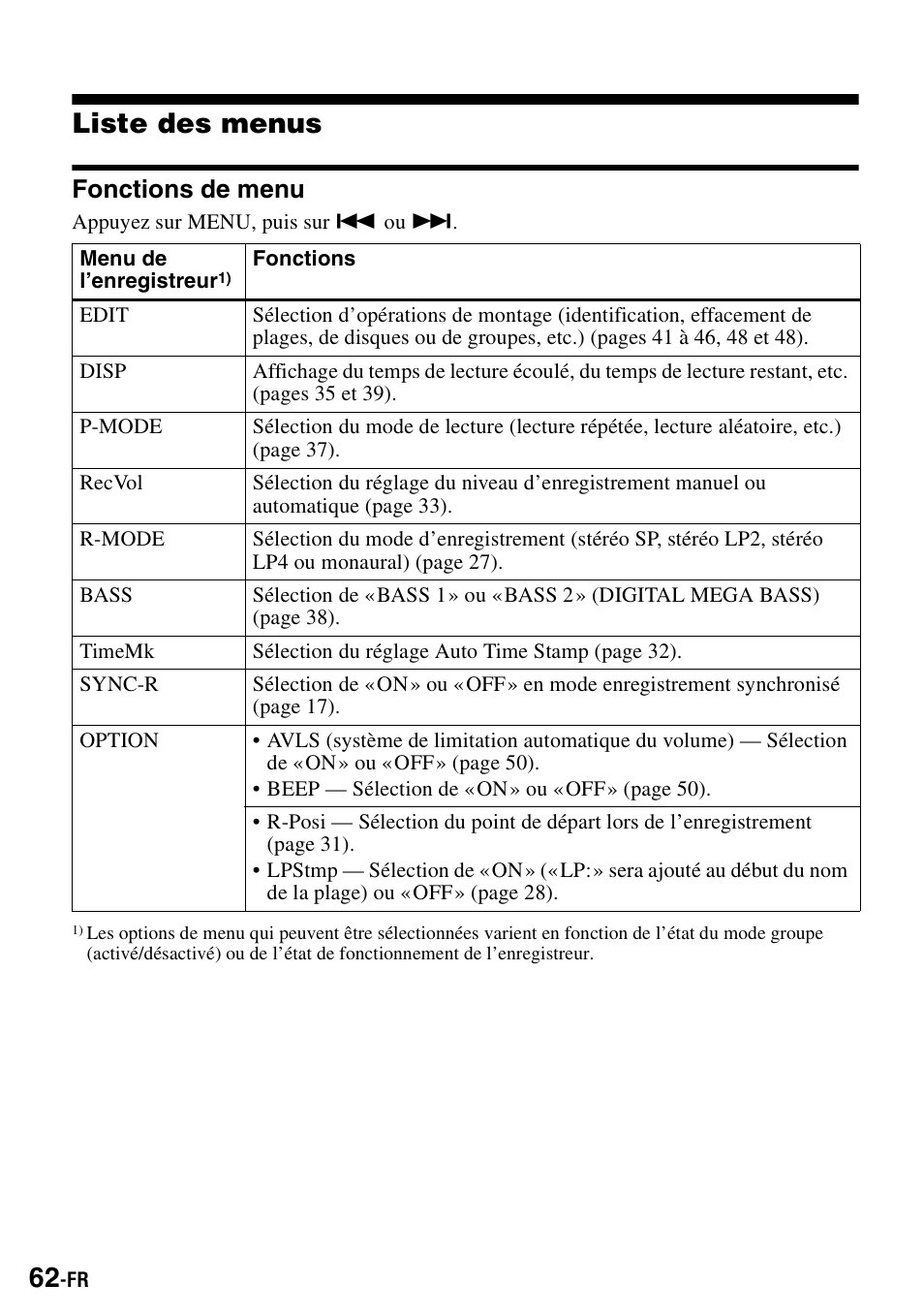 Liste des menus, Fonctions de menu | Sony MZ-S1 User Manual | Page 130 / 208