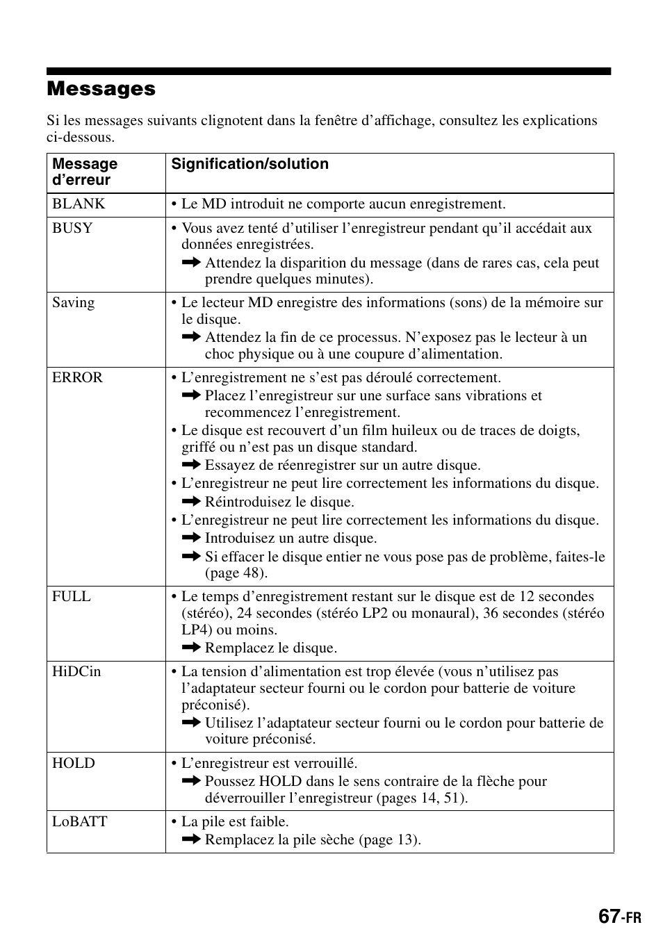 Messages | Sony MZ-S1 User Manual | Page 135 / 208