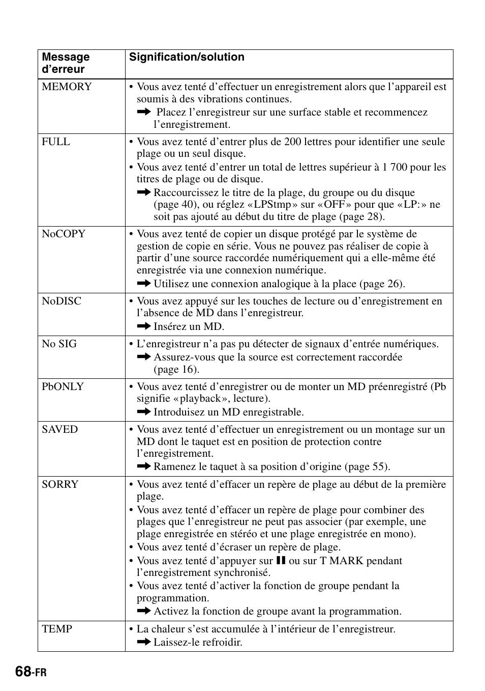 Sony MZ-S1 User Manual | Page 136 / 208