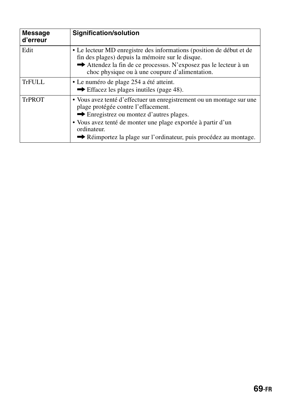 Sony MZ-S1 User Manual | Page 137 / 208