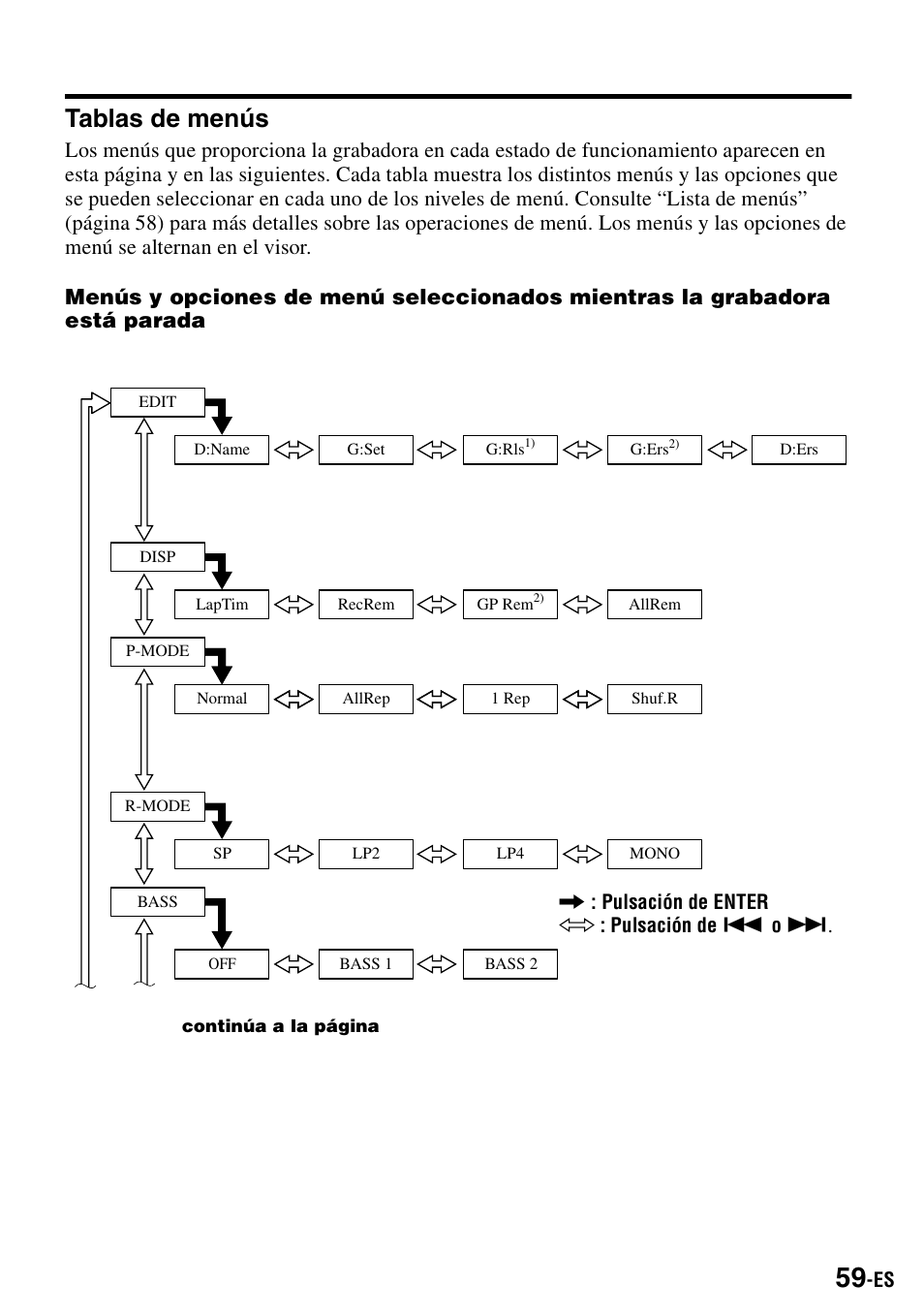 Tablas de menús | Sony MZ-S1 User Manual | Page 199 / 208