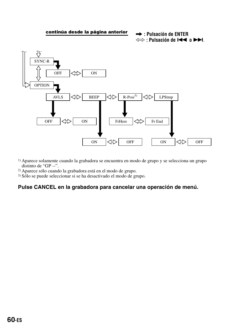 Sony MZ-S1 User Manual | Page 200 / 208