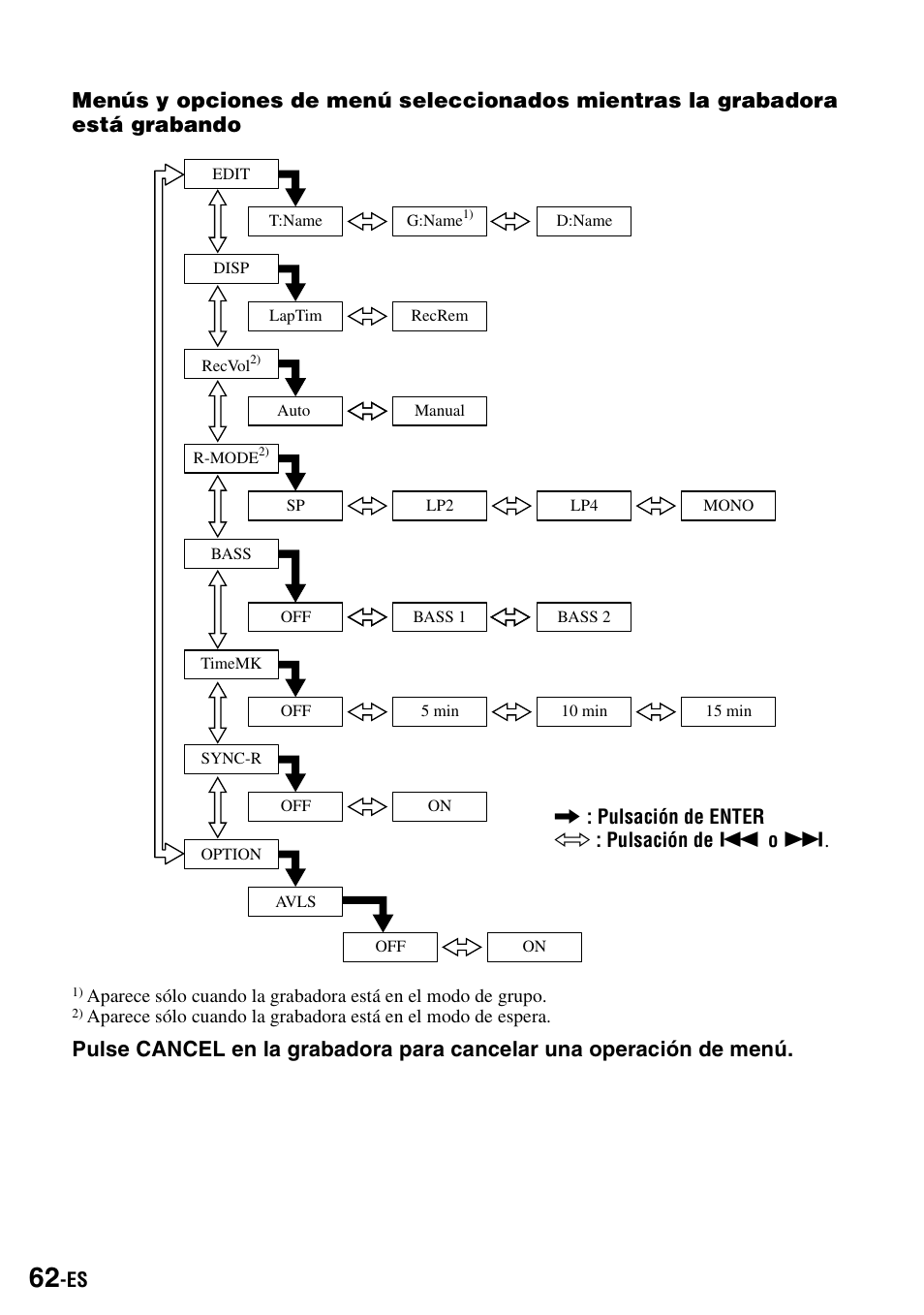 Sony MZ-S1 User Manual | Page 202 / 208