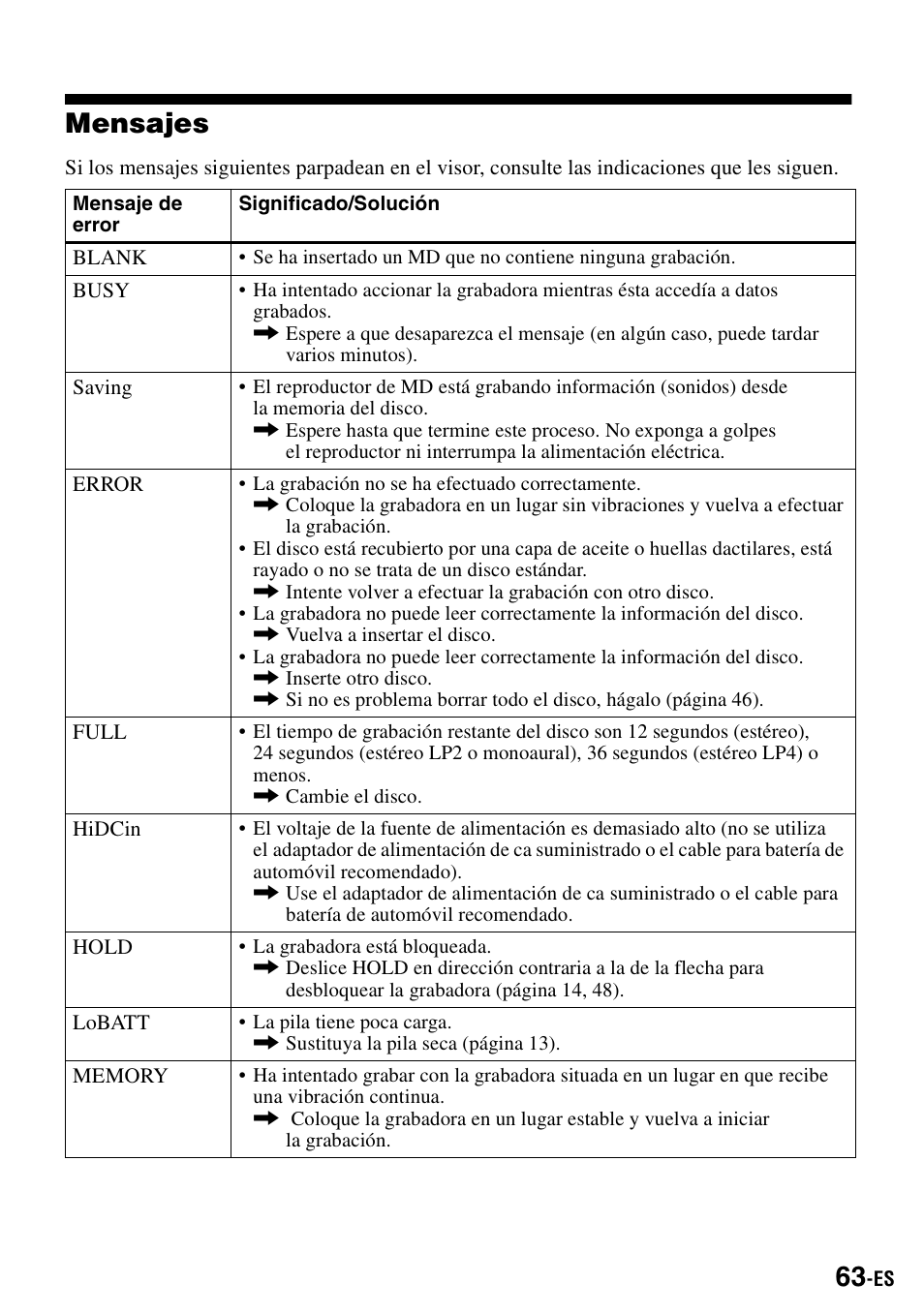 Mensajes | Sony MZ-S1 User Manual | Page 203 / 208