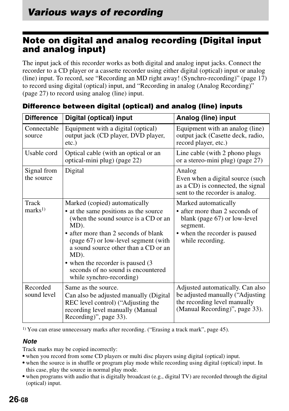 Various ways of recording | Sony MZ-S1 User Manual | Page 26 / 208