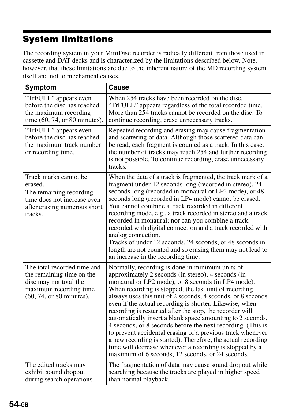 System limitations | Sony MZ-S1 User Manual | Page 54 / 208