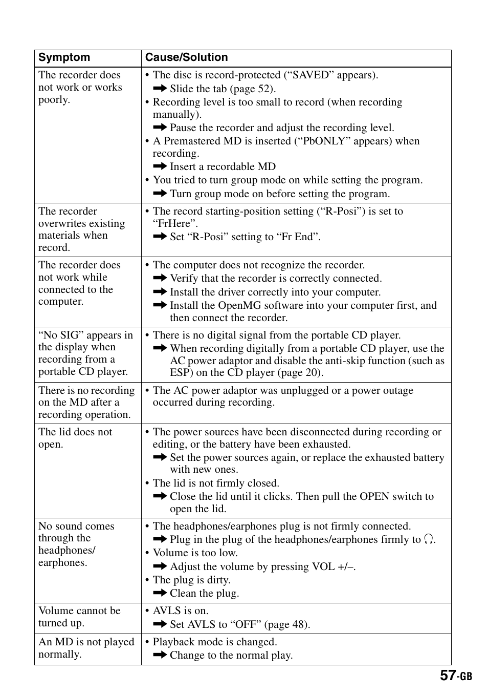 Sony MZ-S1 User Manual | Page 57 / 208