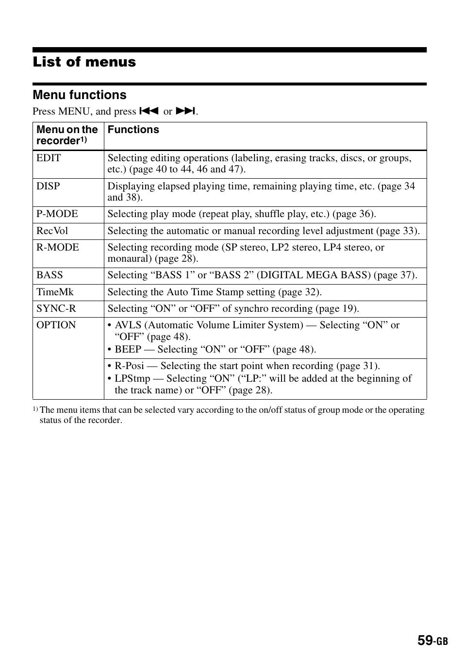 List of menus, Menu functions | Sony MZ-S1 User Manual | Page 59 / 208