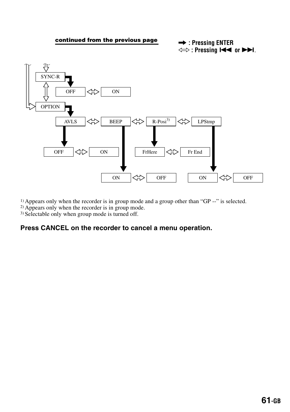 Sony MZ-S1 User Manual | Page 61 / 208